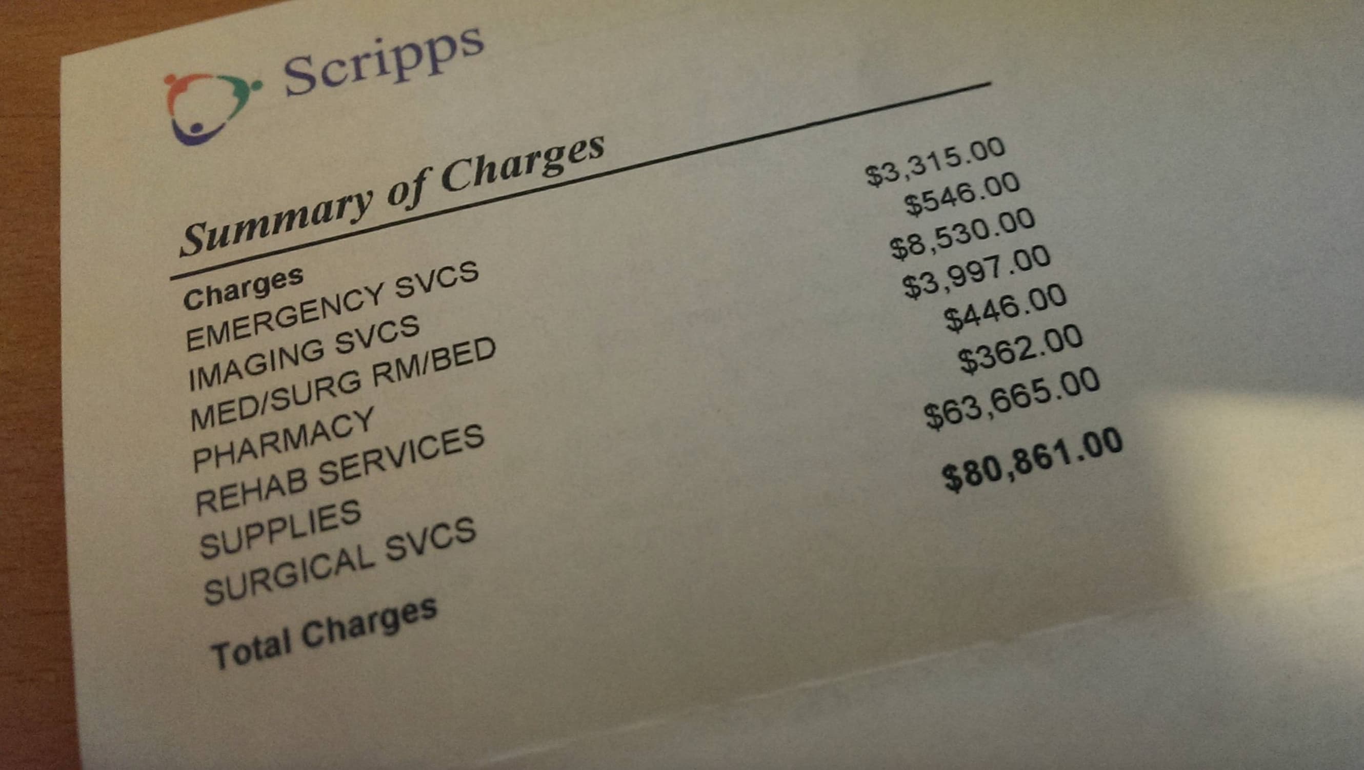 document - Scripps Summary of Charges Charges Emergency Svcs Imaging Svcs MedSurg RmBed Pharmacy Rehab Services Supplies $3,315.00 $546.00 $8,530.00 $3,997.00 $446.00 $362.00 Surgical Svcs Total Charges $63,665.00 $80,861.00